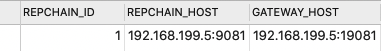 cross_repchain_config